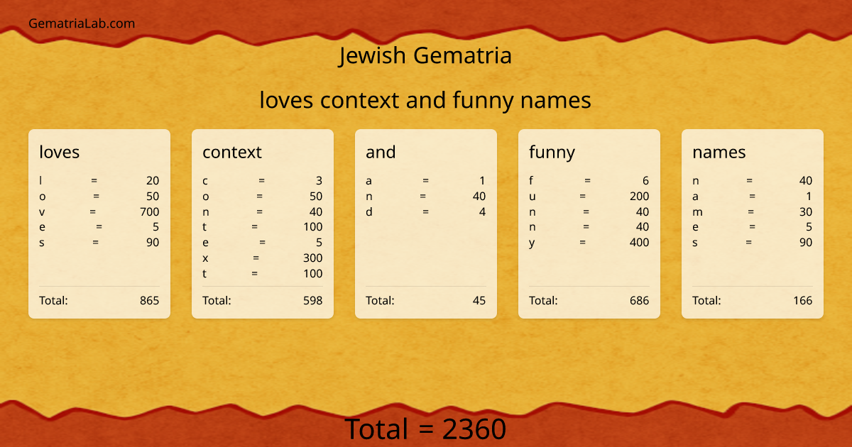 loves context and funny names in jewish Gematria